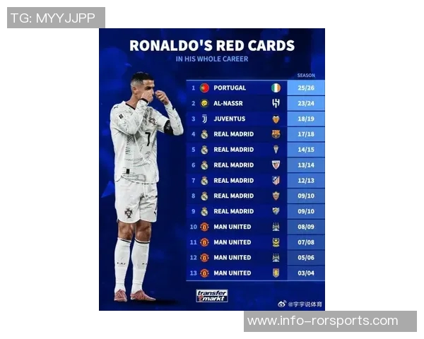 马卡评论C罗已是传奇若能夺冠将超越历史伟大球员