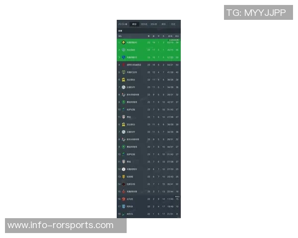 沙特联赛最新动态:胜利队连胜反弹追赶新月队积分差距缩小至5分 沙特联赛最新动态:胜利队连胜反弹追赶新月队积分差距缩小至5分
